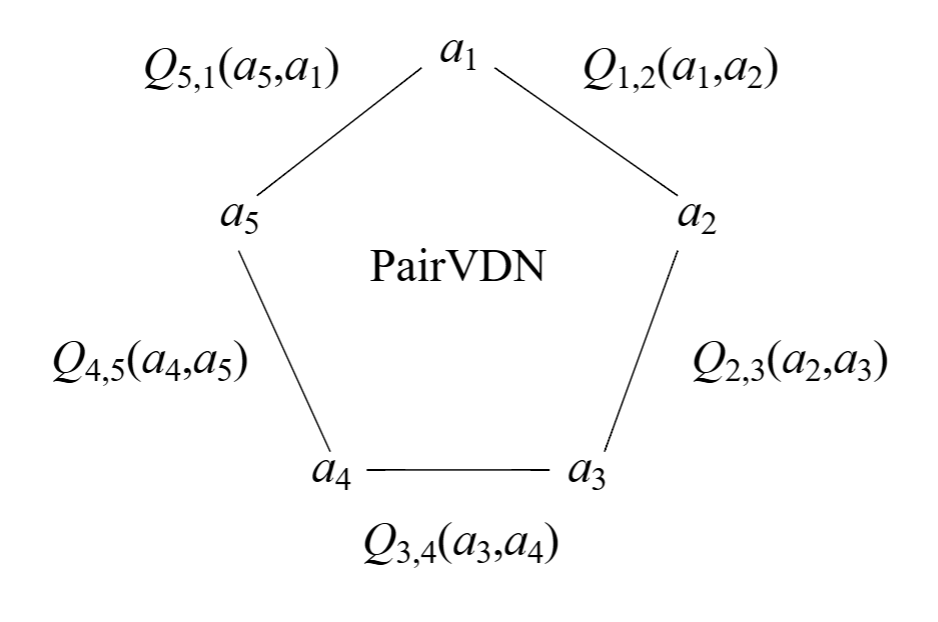 PairVDN