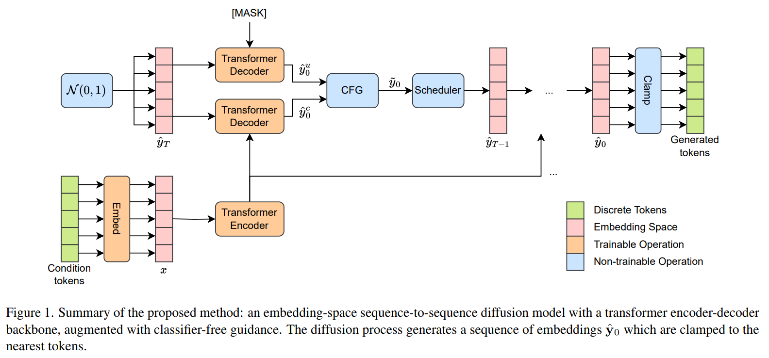 guidediffuseq